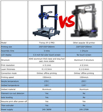 Load image into Gallery viewer, TRONXY Upgraded 3D Printer Kit